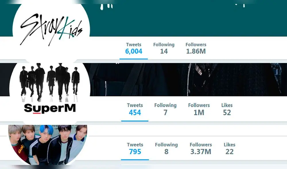 SuperM, Stray Kids y TXT también formaron parte del ranking de Twitter.