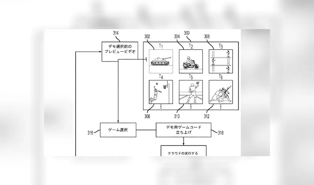 Señalando que la PS1, PS2 y PS3 podría llegar a la PS5 por emulación de software de sus sistemas operativos.