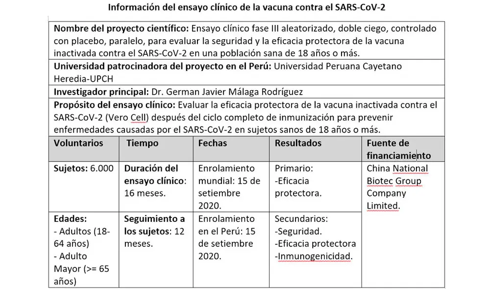 Perú autoriza el primer ensayo clínico de la vacuna contra el coronavirus. Perú autoriza el primer ensayo clínico de la vacuna contra el coronavirus.