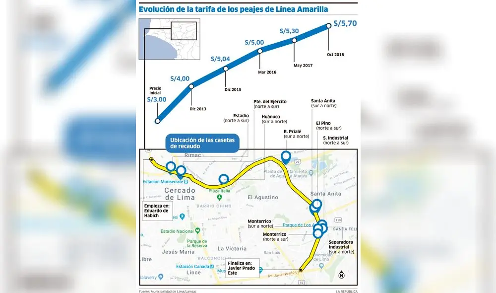 Evolución de la tarifa de los peajes de Línea Amarilla [INFOGRAFÍA]