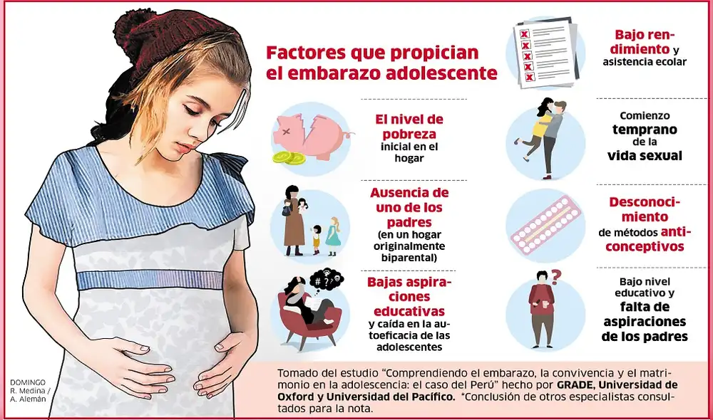 Del colegio a la maternidad