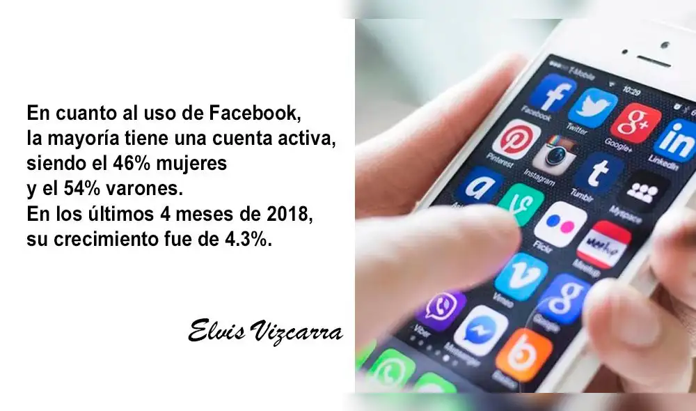 Perú en redes sociales