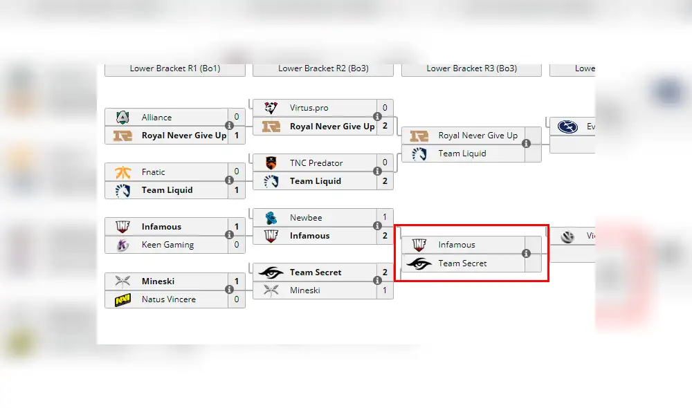 ¡Vamos Perú! Infamous vs Team Secret EN VIVO por The International 2019.