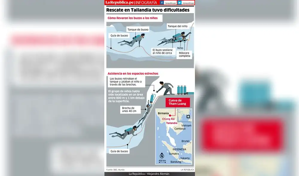 Rescate en Tailandia tuvo dificultades