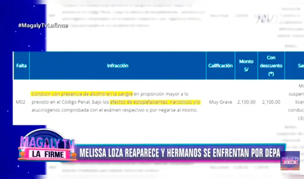 Captan a novio de Melissa Loza cometiendo otra infracción en pleno proceso legal