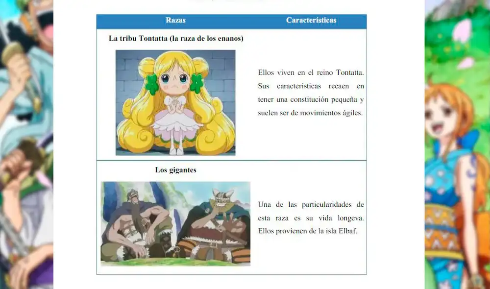 La tesis sobre el anime creado por Eiichiro Oda fue presentada en la Universidad Católica Boliviana ‘San Pablo'. Foto: Captura/Facebook/Los Mugiwara La tesis sobre el anime creado por Eiichiro Oda fue presentada en la Universidad Católica Boliviana ‘San Pablo'. Foto: Captura/Facebook/Los Mugiwara