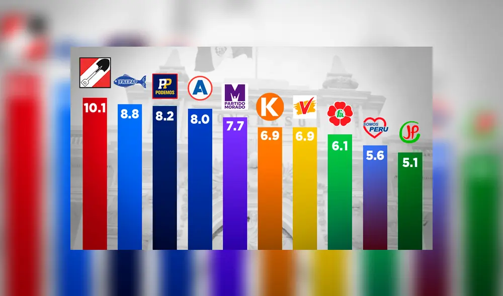 conteo rápido conteo rápido