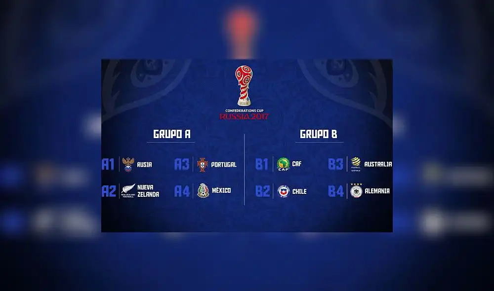 Copa Confederaciones 2017: el fixture completo de fase de grupos, semifinales y final Copa Confederaciones 2017: el fixture completo de fase de grupos, semifinales y final