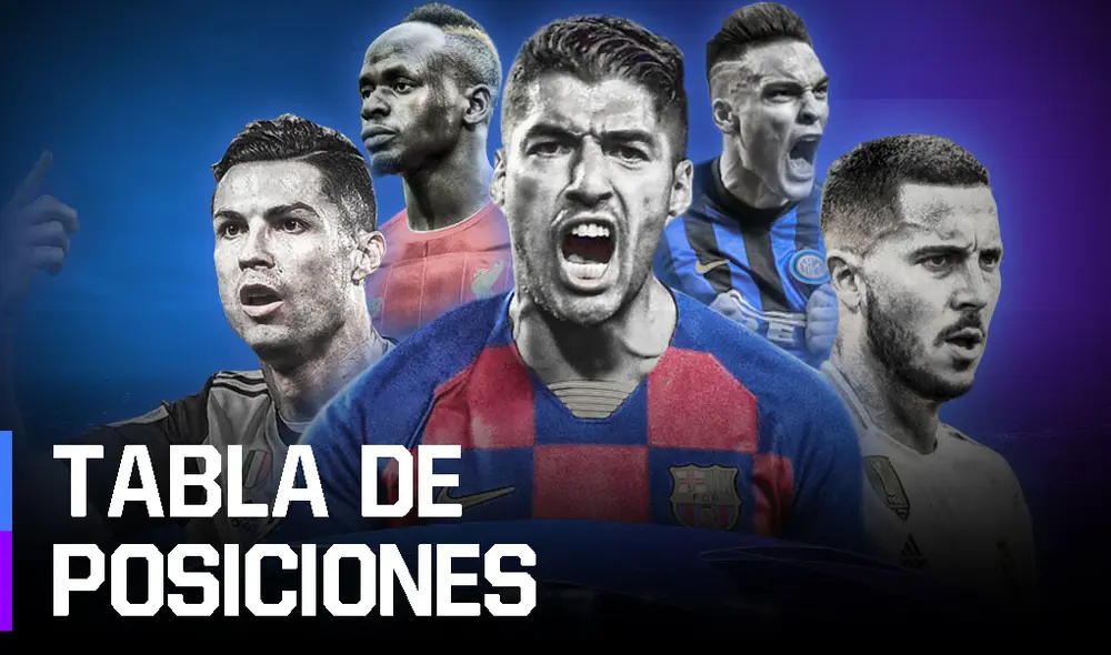 Se disputará la última jornada de la Champions League.