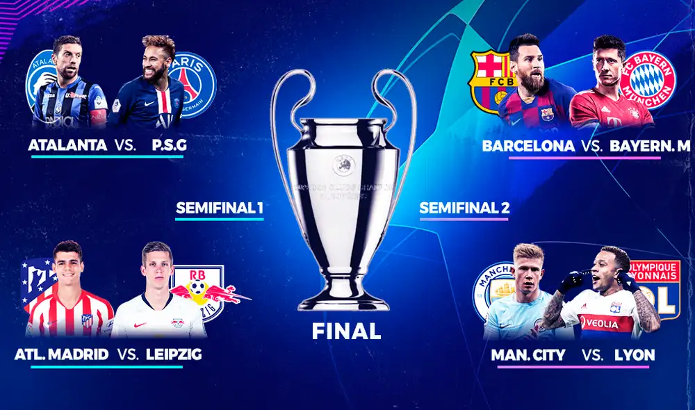 Así quedaron definidas las llaves de cuartos de final de la Champions League. | Foto: Fabrizio Oviedo (La República)
