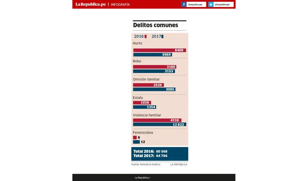 Delitos comunes Delitos comunes