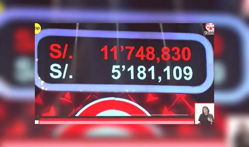 Actualización de la cifra de la Teletón 2019 a las 5:41 pm. Actualización de la cifra de la Teletón 2019 a las 5:41 pm.