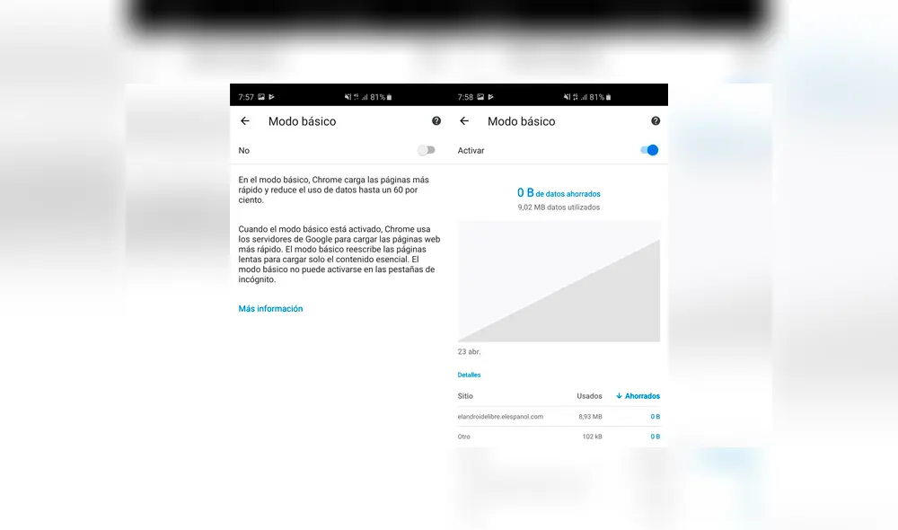 Y que te permite ahorrar batería ¿Quieres activarlo? Descubre cómo en la nota.