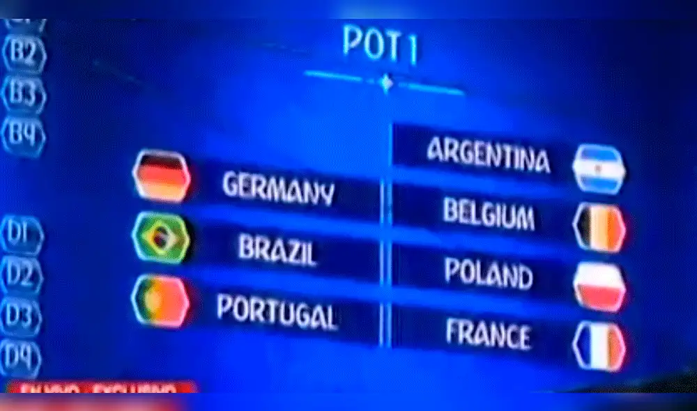 Sorteo Rusia 2018: Nueva simulación de la FIFA dejó a Perú en el Grupo A [VIDEO]