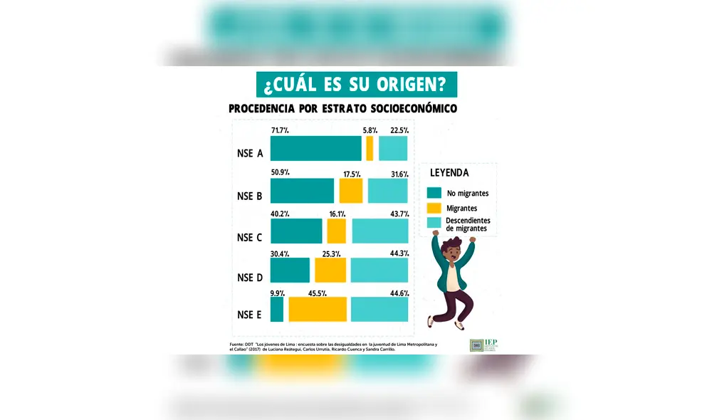 Cifras de la encuesta realizada por el IEP. Cifras de la encuesta realizada por el IEP.