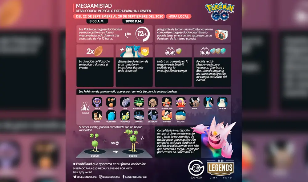 La investigación temporal de Mega-Amistad estará activa en Pokémon GO desde el 22 de setiembre. Foto: LEGENDS.