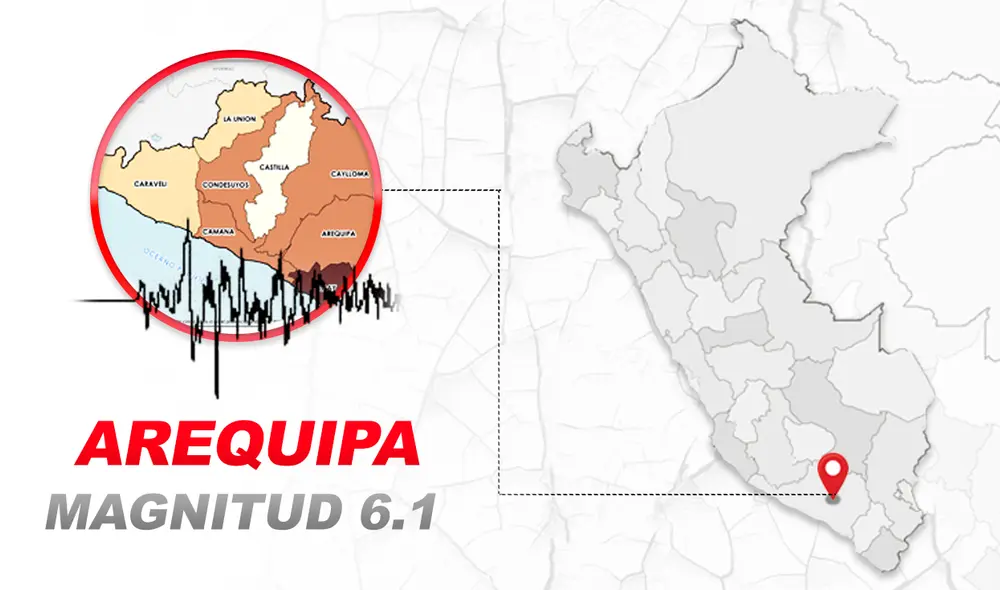 Epicentro del sismo se ubicó en la provincia de Caravelí. Foto: composición La República Epicentro del sismo se ubicó en la provincia de Caravelí. Foto: composición La República
