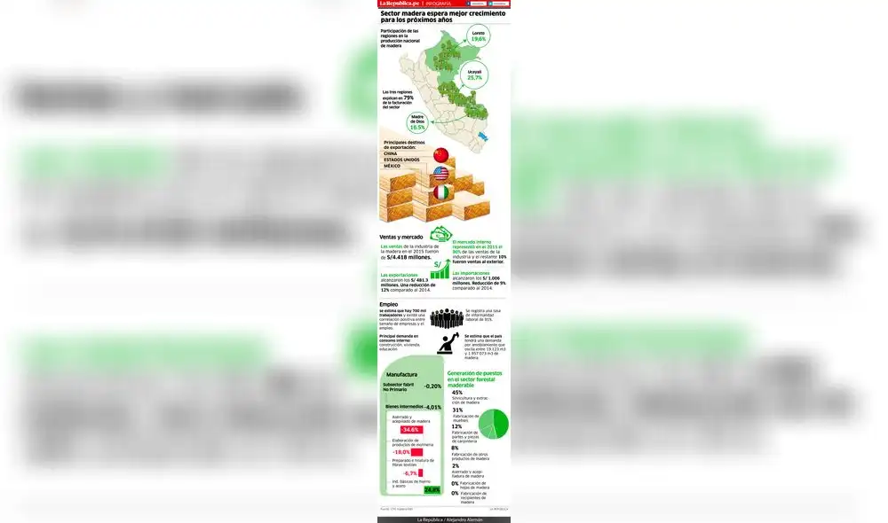 Sector madera espera mejor crecimiento para los próximos años