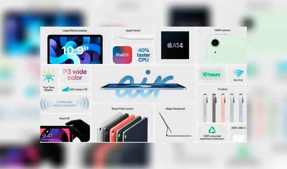 El iPad Air tiene una pantalla Liquid Retina de 10,9 pulgadas en la que disfrutaremos de una resolución de 2.360 x 1.640 píxeles. (Fotos: Apple)