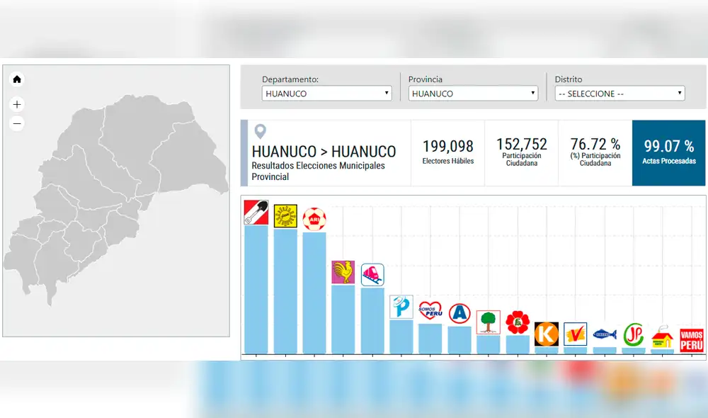 Candidatos a alcaldía provincial de Huánuco disputan voto a voto Candidatos a alcaldía provincial de Huánuco disputan voto a voto