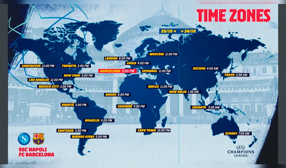 Barcelona vs Nápoli EN VIVO por los octavos de final de la Champions League. Foto: Twitter Barcelona vs Nápoli EN VIVO por los octavos de final de la Champions League. Foto: Twitter