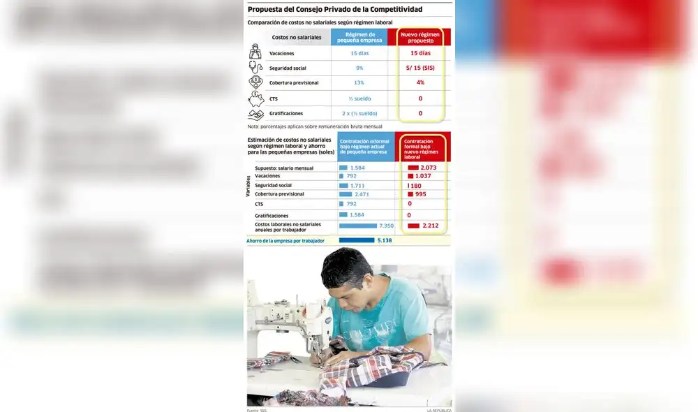 Propuesta del Consejo Privado de la Competitividad [INFOGRAFÍA]