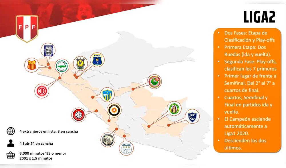FPF oficializó la “Liga 1”, el nuevo torneo de la Primera División del fútbol peruano
