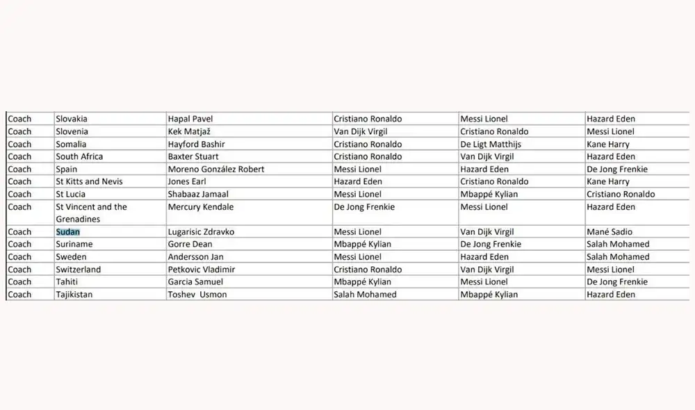 Lionel Messi: técnico de Sudán denuncia que no votó por el Argentina en The Best. Lionel Messi: técnico de Sudán denuncia que no votó por el Argentina en The Best.