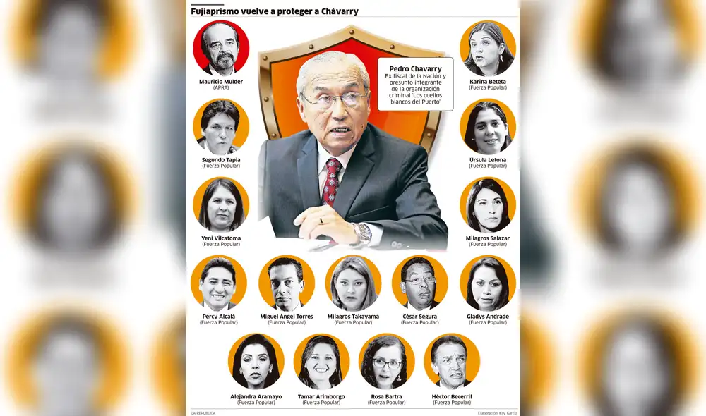 Fujiaprismo vuelve a proteger a Pedro Chávarry [INFOGRAFÍA]