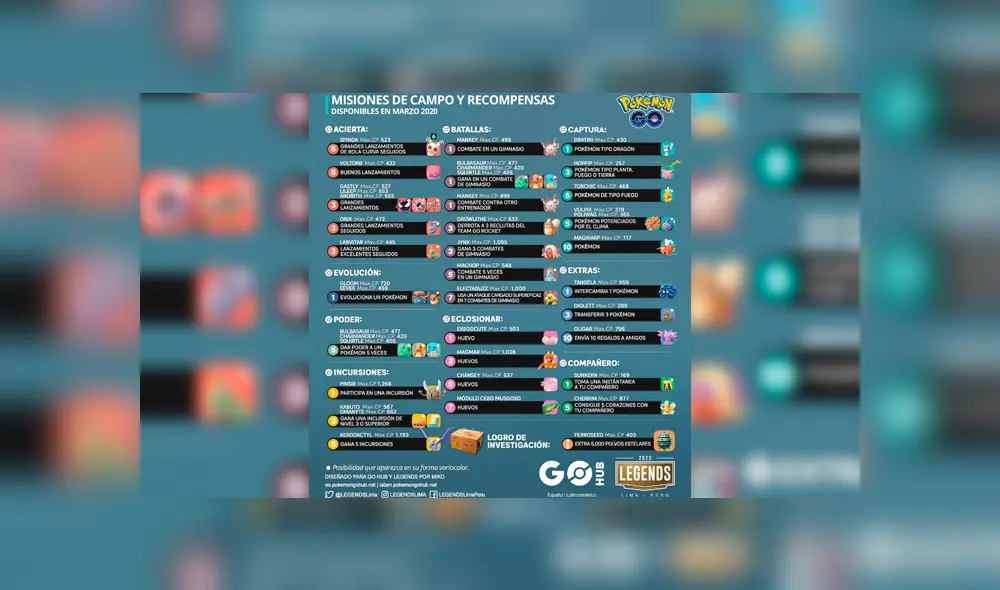 Misiones y recompensas de marzo en Pokémon GO.