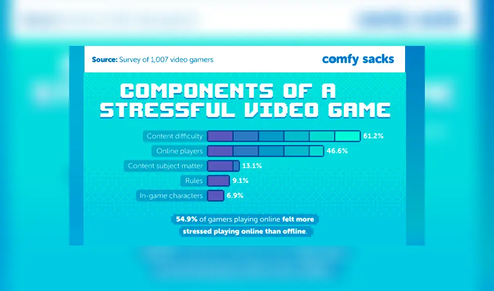 Y las causas más comunes.  (Imagen: Comfy Sacks)