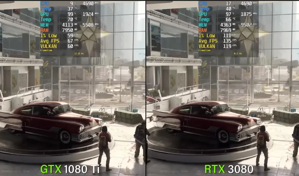 El gaming a 4K alcanza un rendimiento excepcional con la RTX 3080. Conocido canal la comparó con la GTX 1080 Ti. Foto: YouTube.