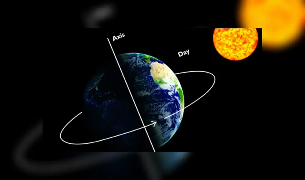 Vía Facebook. Entérate que pasaría si la Tierra girara dos veces más rápido. Vía Facebook. Entérate que pasaría si la Tierra girara dos veces más rápido.