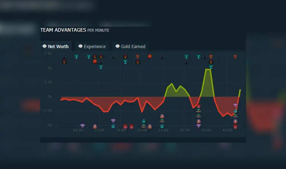 El peor error de su carrera. Jugador confundió por completo el momento de elegir a su héroe en The International 2019, mundial de Dota 2.