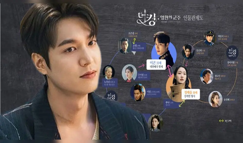 Lee Min Ho habla en una conversación franca sobre la historia de The king: Eternal monarch.