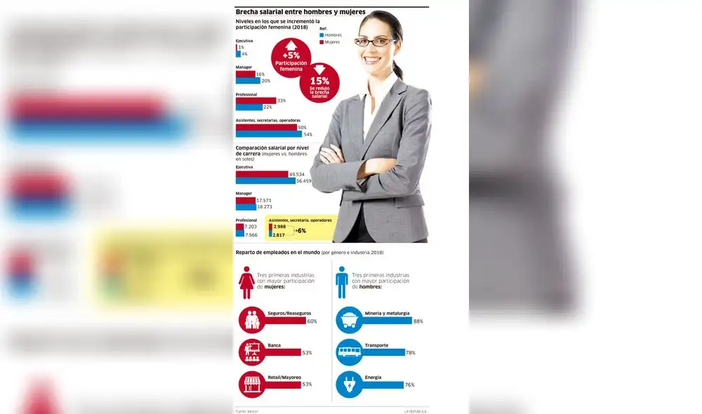 Brecha salarial entre hombres y mujeres [INFOGRAFÍA]