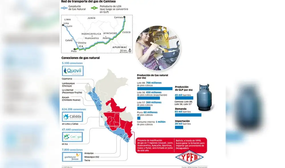 Red de transporte del gas de Camisea [INFOGRAFÍA]