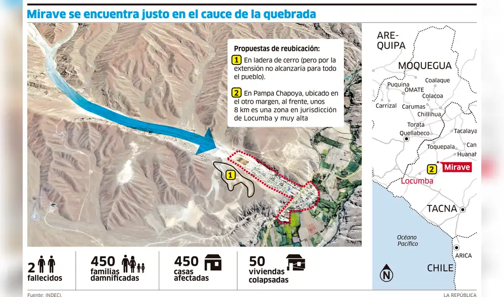 Mirave se encuentra justo en el cauce de la quebrada [INFOGRAFÍA]