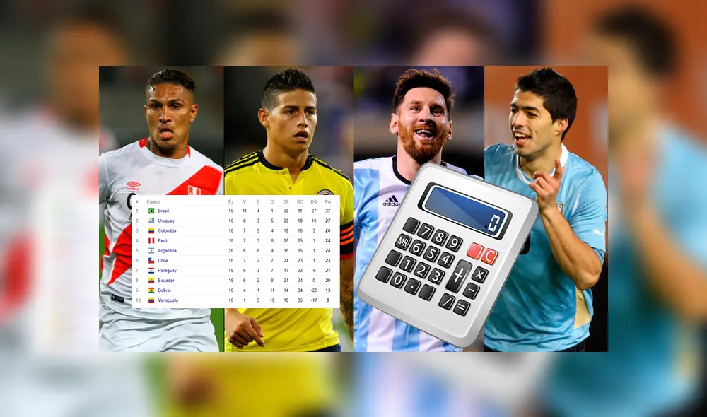 Calculadora Eliminatorias Rusia 2018: pon tu pronóstico y mira cómo acaba la tabla de posiciones
