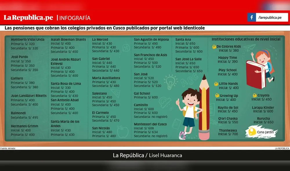 Los colegios en Cusco con las pensiones más caras Los colegios en Cusco con las pensiones más caras