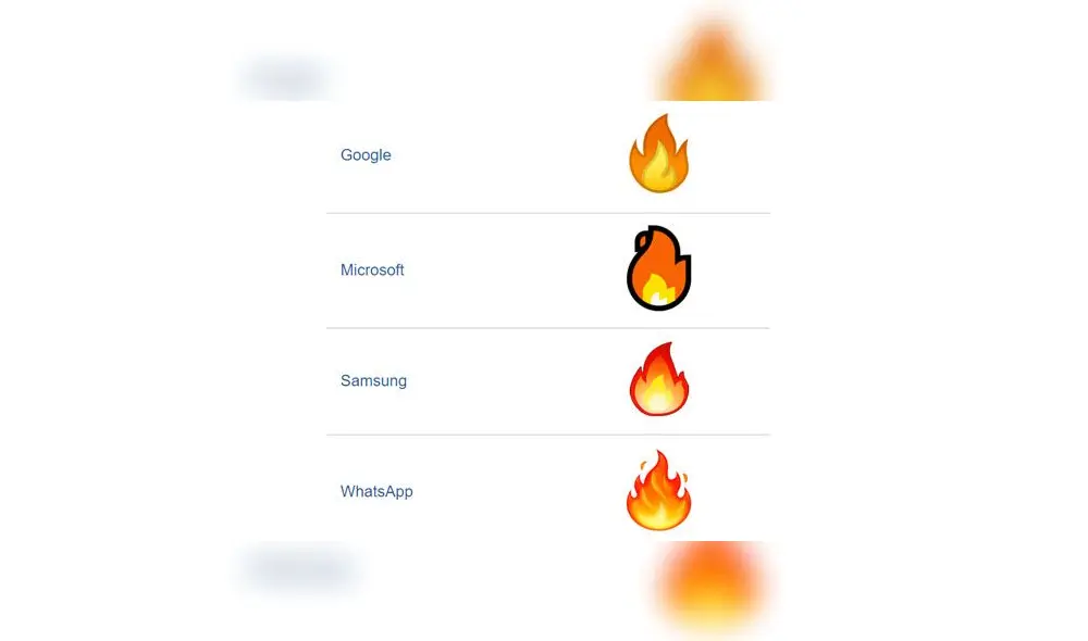 El emoji de fuego de WhatsApp es uno de los más populares. El emoji de fuego de WhatsApp es uno de los más populares.
