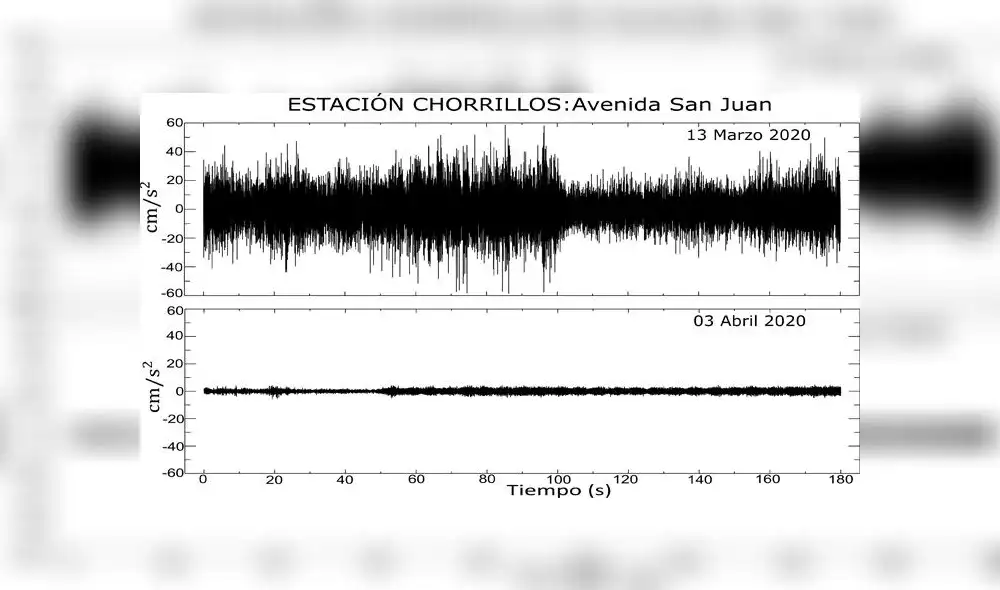 Cifras de Chorrillos. Crédito: Instituto Geofísico del Perú