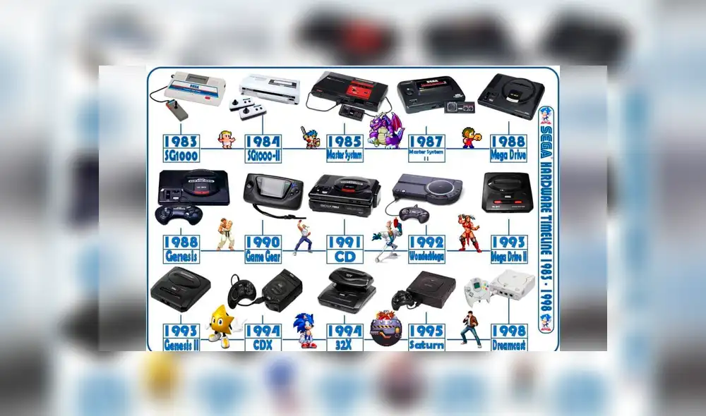 Aun así, el periodista señaló que no se trata de la Dreamcast 2.