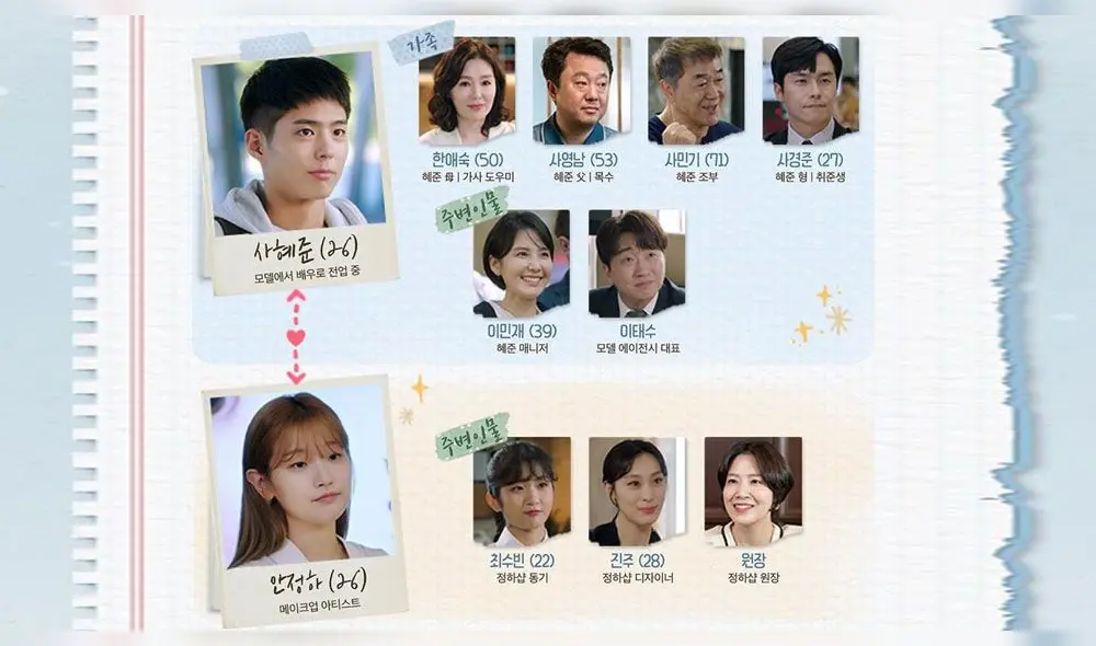 Descubre a los actores que participarán en el K-drama de Record of youth de tvN y Netflix. Créditos: tvN Descubre a los actores que participarán en el K-drama de Record of youth de tvN y Netflix. Créditos: tvN