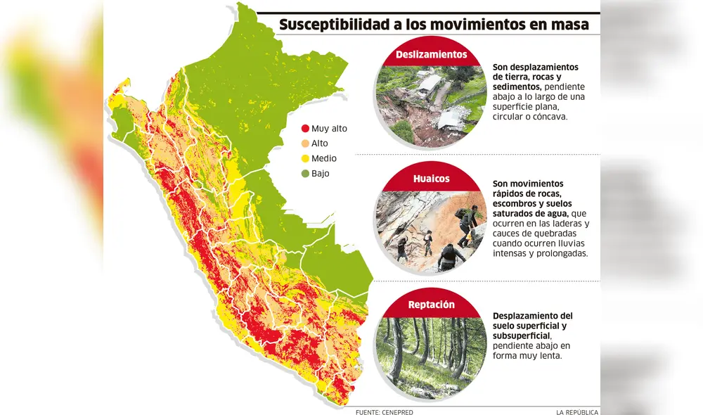 Susceptibilidad a los movimientos en masa [INFOGRAFÍA]
