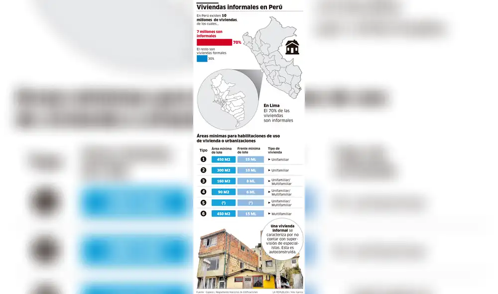 Viviendas informales en Perú [INFOGRAFÍA]