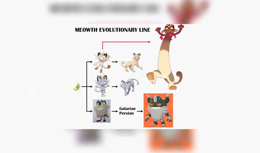 Las variantes evolutivas de Meowth en toda la saga de Pokémon.