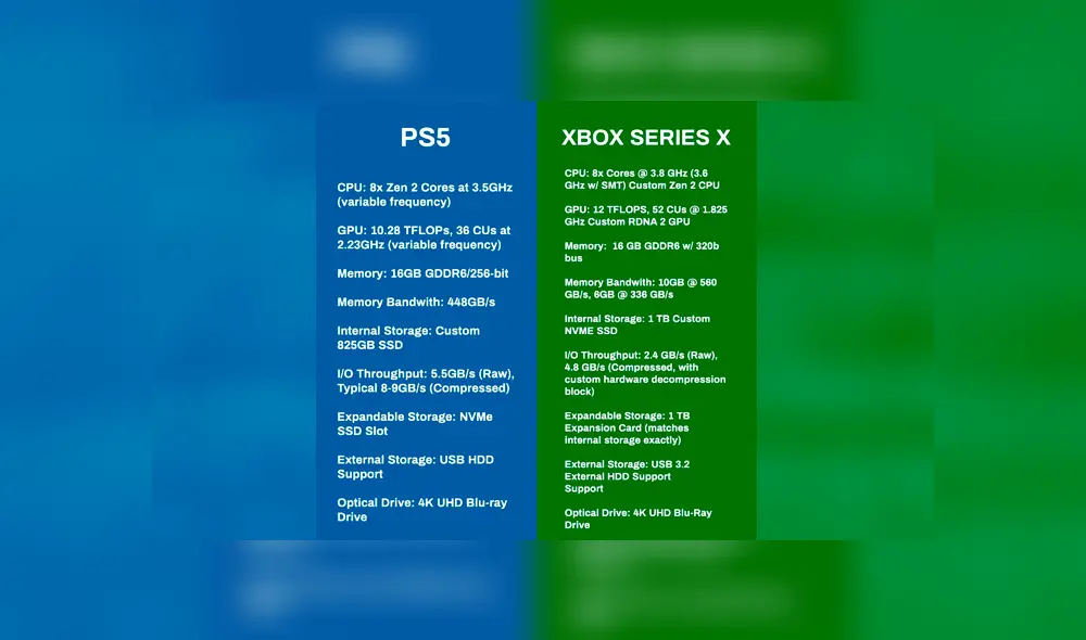 Spencer felicitó a su equipo de hardware en relación a lo revelado por Sony.