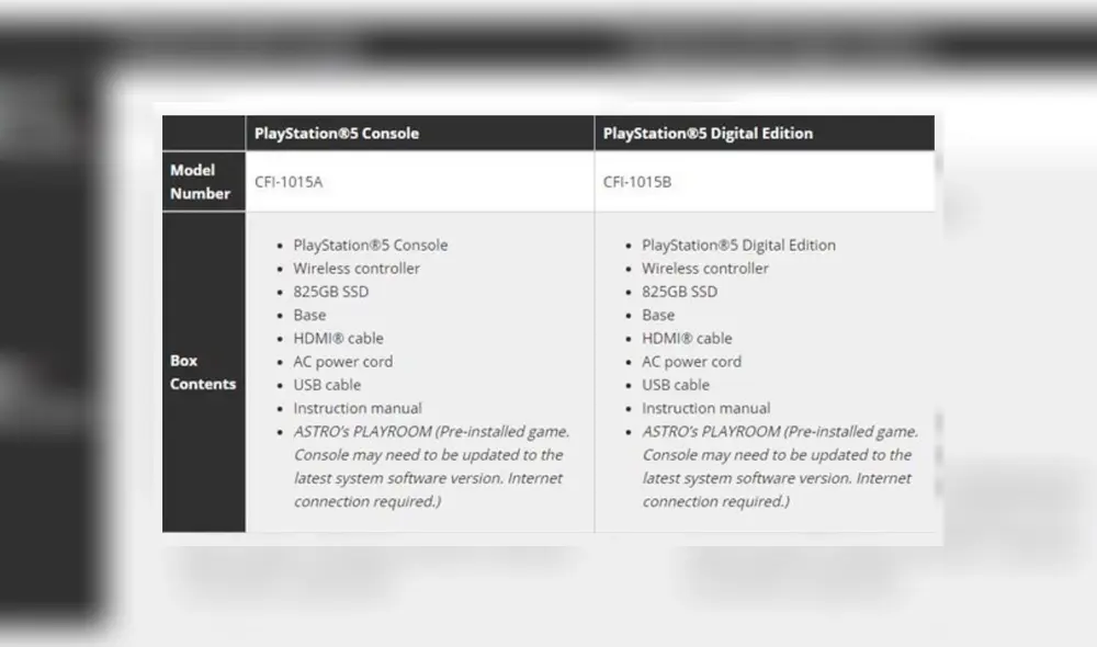 Lista de componentes que acompañan ambas consolas PS5 de Sony. Foto: Daniel Ahmad.