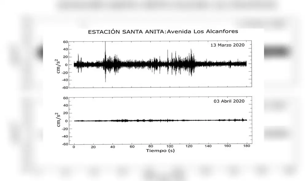 Cifras de Santa Anita. Crédito: Instituto Geofísico del Perú